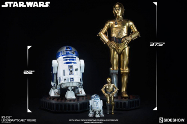 R2-D2 Legendary Scale