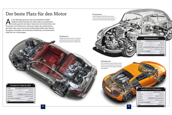 4-Zylinder-Motor